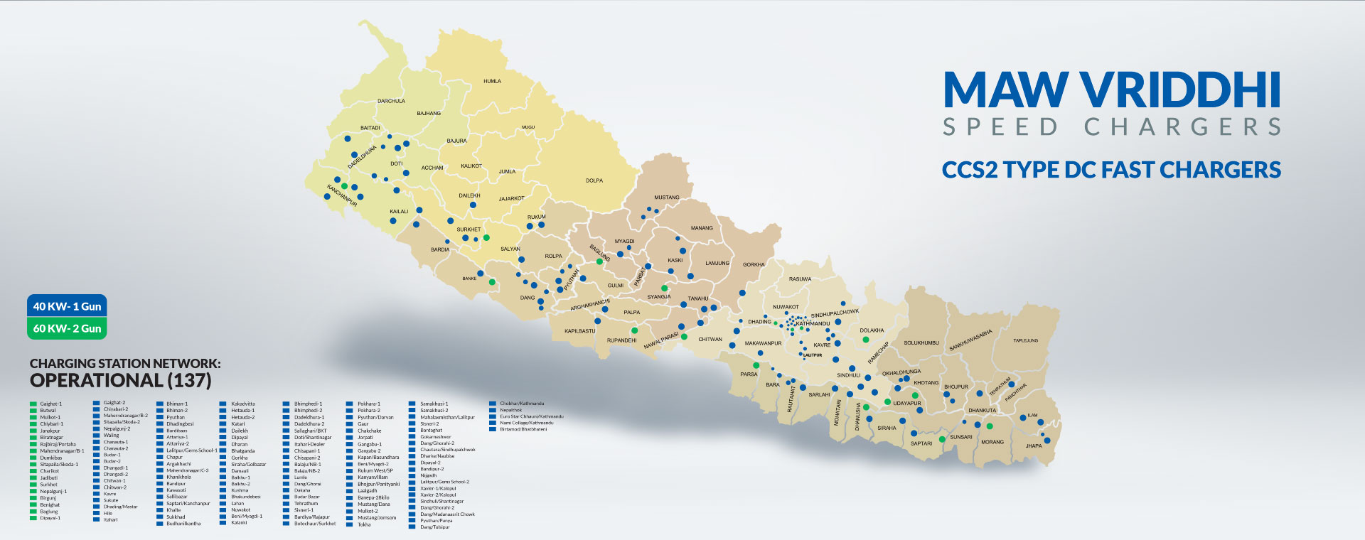 MAW VRIDDHI Charging network